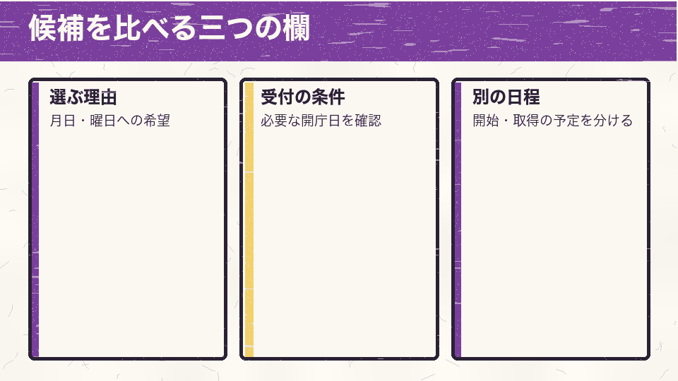 会社設立日の候補は、選ぶ理由、受付の条件、事業開始や証明書取得などの別の日程を分けて比較する