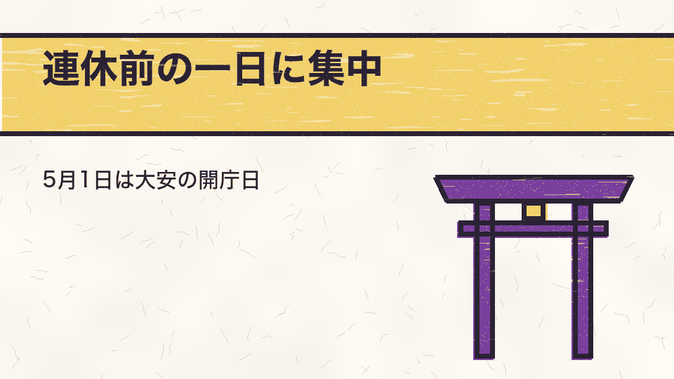 連休前の一日に集中。5月1日は大安の開庁日