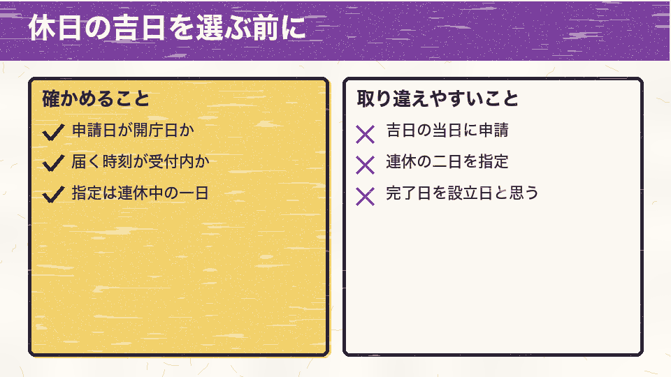 休日の吉日を会社設立日にする前に確かめること（申請日が開庁日か、届く時刻、連休中は一日だけ指定）と、取り違えやすいこと（吉日当日の申請、二日の指定、完了日との混同）を分けた図