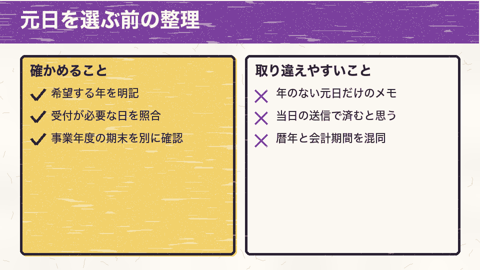 元日を選ぶ際は希望する年、直前の開庁日、事業年度を確認し、年の省略や当日送信との混同を避ける