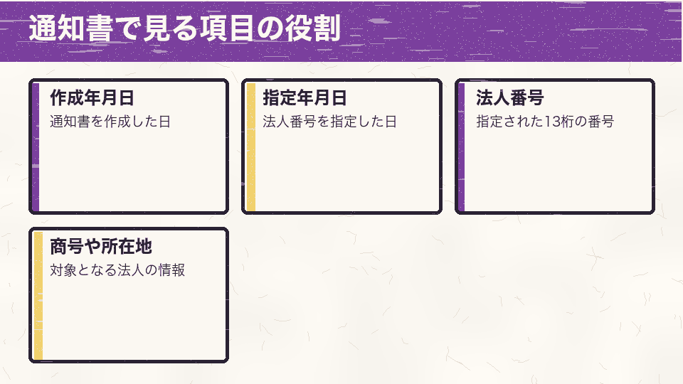 通知書の作成年月日、法人番号指定年月日、番号、対象法人の情報を区別する