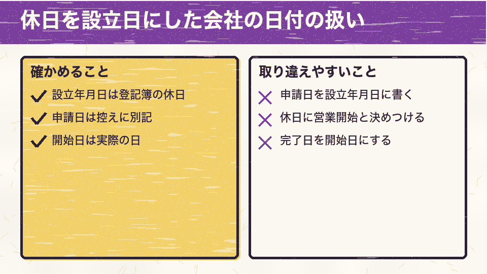 休日を会社設立日にした会社で正しい日付の扱い（OK）と取り違えやすい扱い（NG）を分けたチェック図