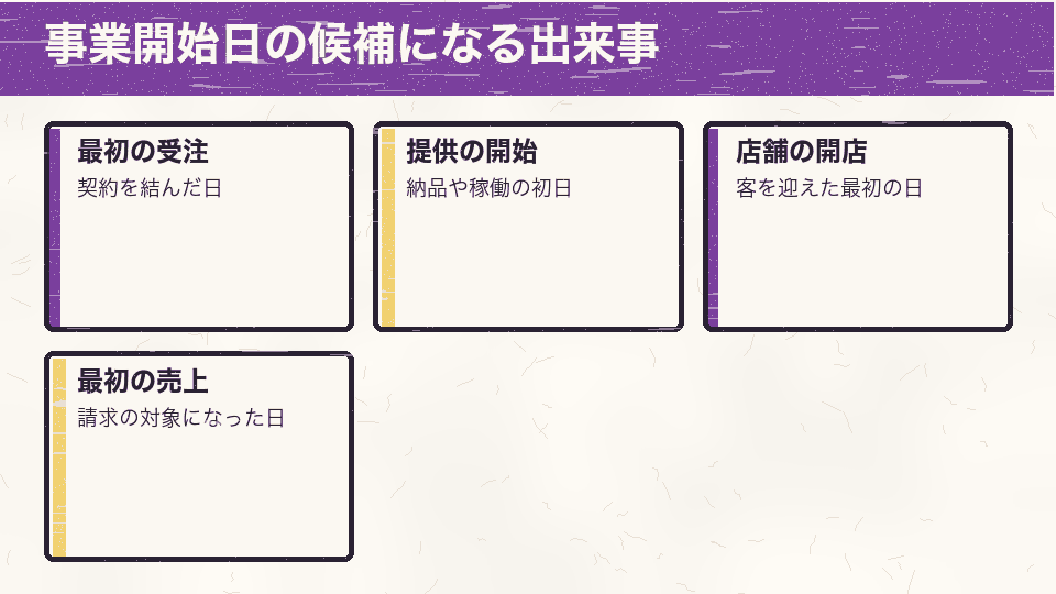 事業開始日の候補として、最初の受注、提供の開始、店舗の開店、最初の売上の四つの出来事を並べた図