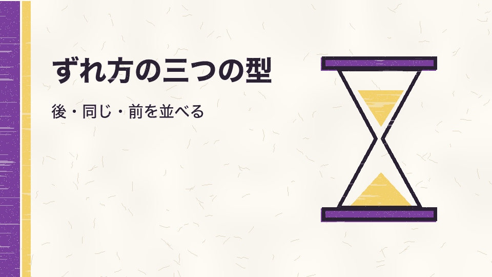 ずれ方の三つの型。後・同じ・前を並べる