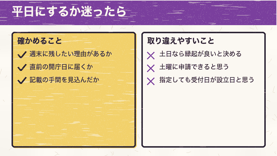 平日にするか迷ったときに確かめることと、土日について取り違えやすいことを分けたチェック表