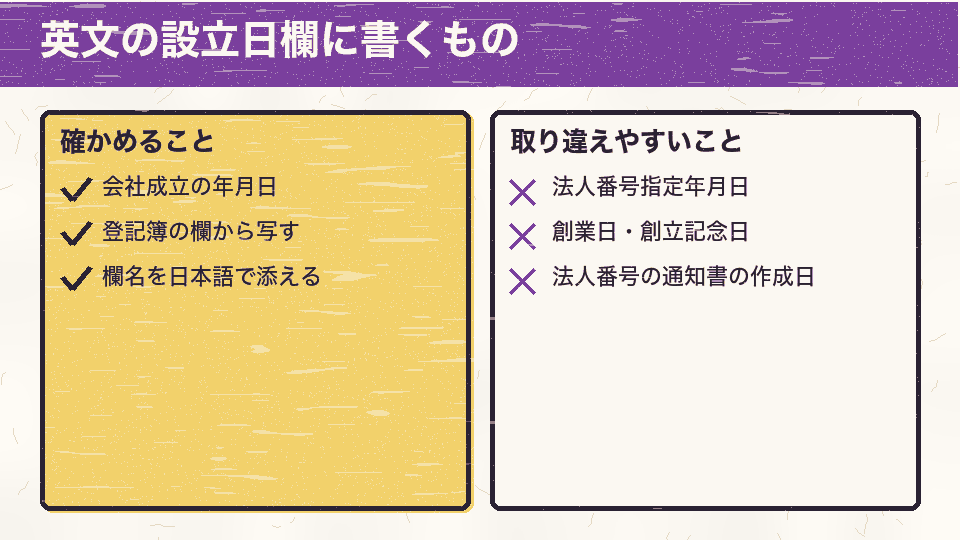 英文の設立日の欄には登記簿の会社成立の年月日を写し、欄名を日本語で添える。法人番号指定年月日、創業日・創立記念日、通知書の作成日は書かない