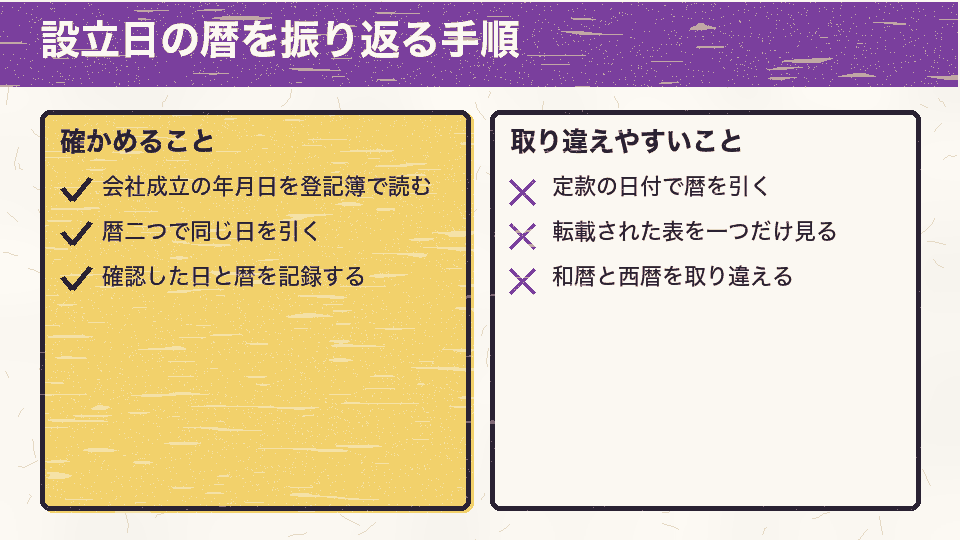 会社成立の年月日を登記簿で読み、二つの暦で確かめて記録する手順と、避けたい振り返り方を分けたチェック図