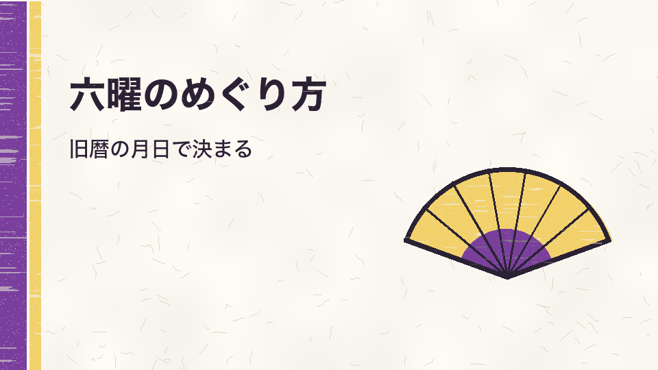 六曜のめぐり方。旧暦の月日で決まる