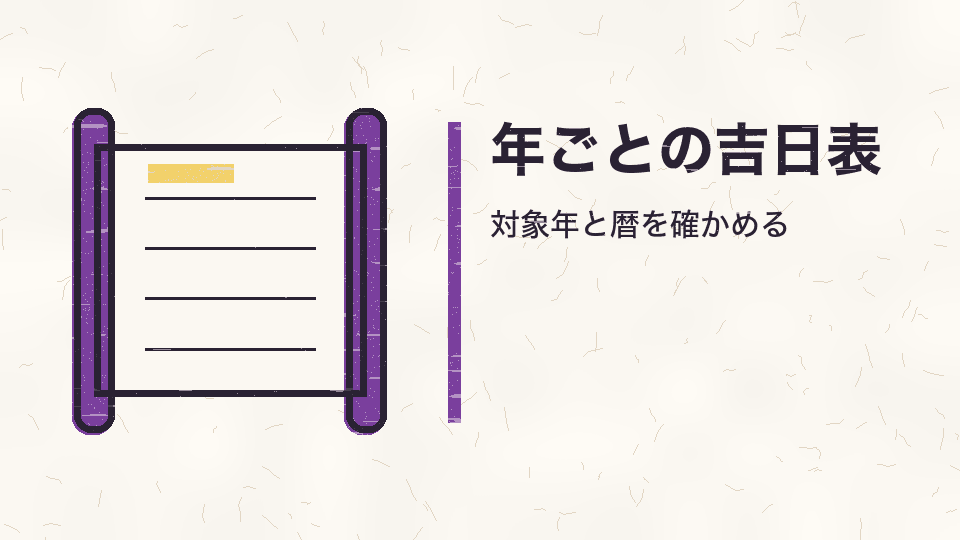 年ごとの吉日表。対象年と暦を確かめる