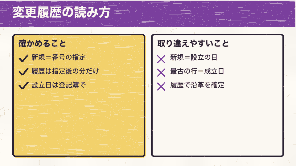 変更履歴の新規は番号の指定を表し、履歴は指定後の分だけで、設立日は登記簿で確かめる。新規を設立の日と読んだり、最古の行を成立日としたり、履歴だけで沿革を確定したりしない