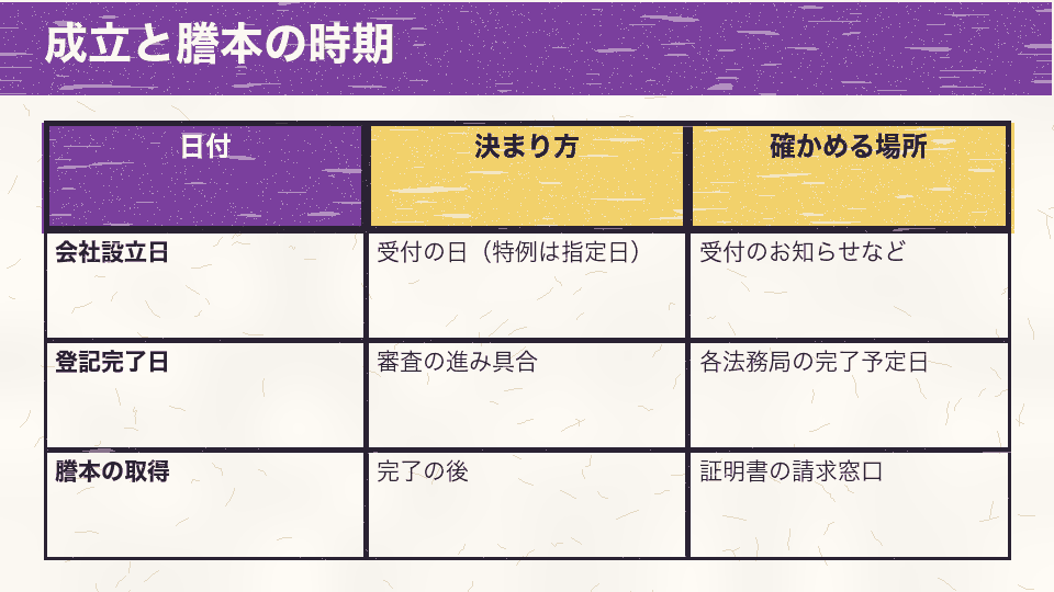 会社設立日、登記完了日、謄本を取得できる時期の決まり方と確かめる場所を比べた表