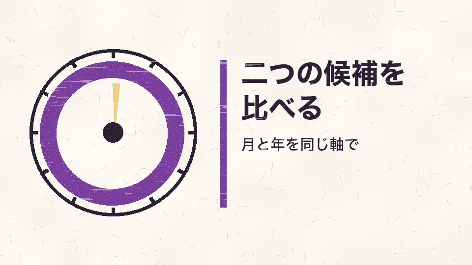 二つの候補を比べる。月と年を同じ軸で