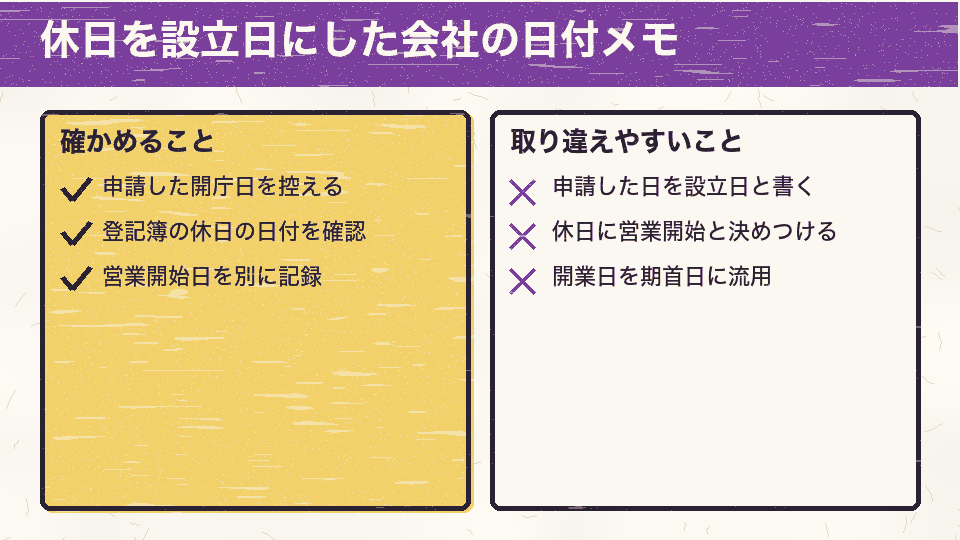 休日を会社設立日にした会社が控えるべき日付(OK)と、取り違えやすい書き方(NG)を分けたチェック図