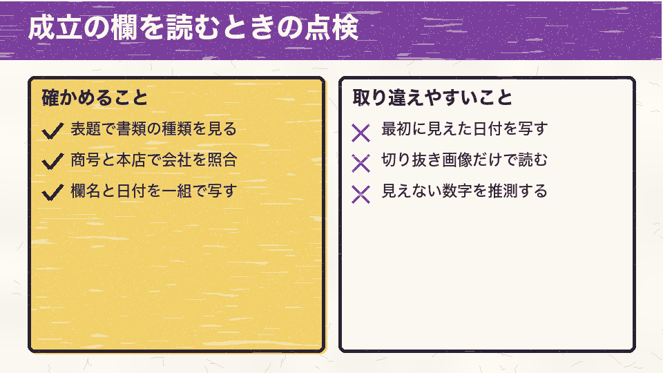 書類の種類、会社、欄名と日付の組を確かめ、最初に見えた日付や切り抜き画像、推測で読まないことを示す点検表
