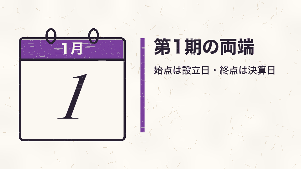第1期の両端。始点は設立日・終点は決算日