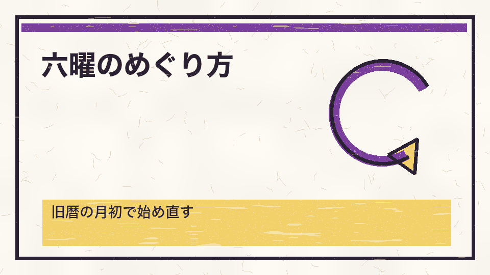 六曜のめぐり方。旧暦の月初で始め直す