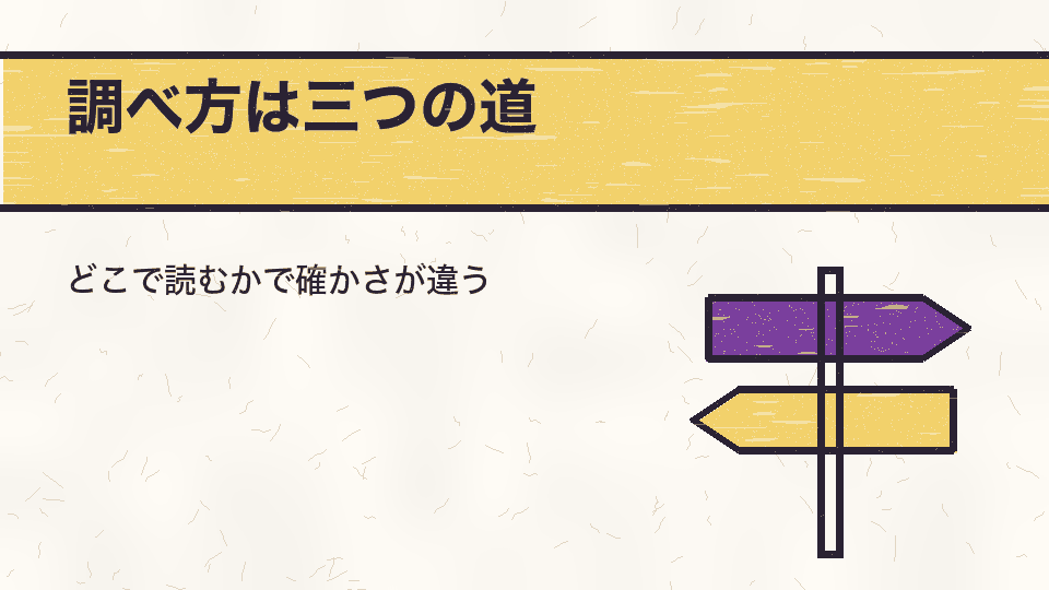 調べ方は三つの道。どこで読むかで確かさが違う