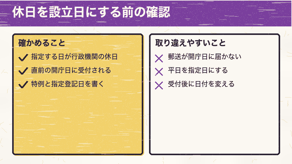 休日を会社設立日にする特例で確かめること(OK)と、使えなくなる例(NG)を分けたチェック表