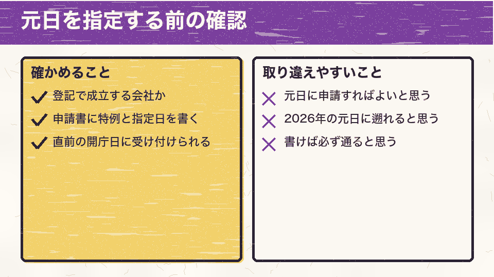 元日を会社設立日に指定するときに確かめること(左)と、取り違えやすいこと(右)を分けたチェック図