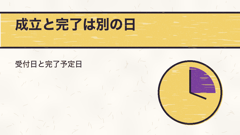成立と完了は別の日。受付日と完了予定日