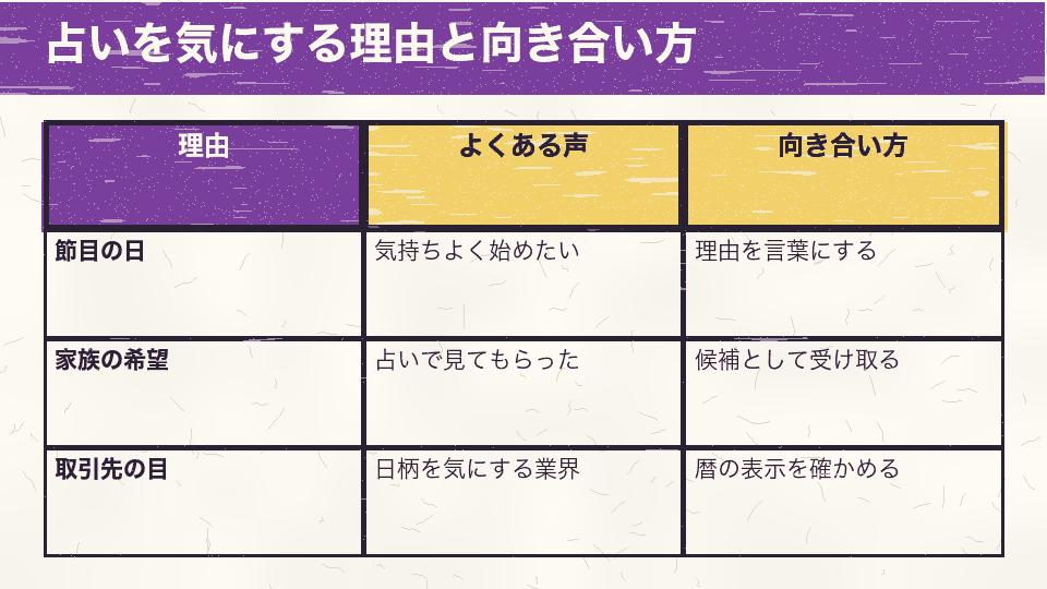 会社設立日で占いを気にする理由と、よくある声、向き合い方を並べた比較図