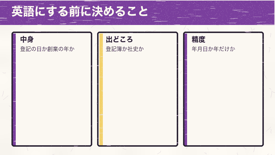 英語の欄名を選ぶ前に、日付の中身、出どころ、年月日か年だけかを決める