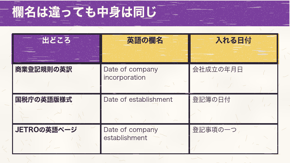 商業登記規則の英訳、国税庁の英語版様式、JETROの英語ページで欄名は違うが、いずれも登記簿の会社成立の年月日を指すことを示す表