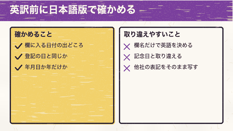 英訳の前に、欄の日付の出どころ、登記の日と同じか、年月日か年だけかを確かめる。欄名だけで英語を決める、記念日と取り違える、他社の表記を写すのは避ける