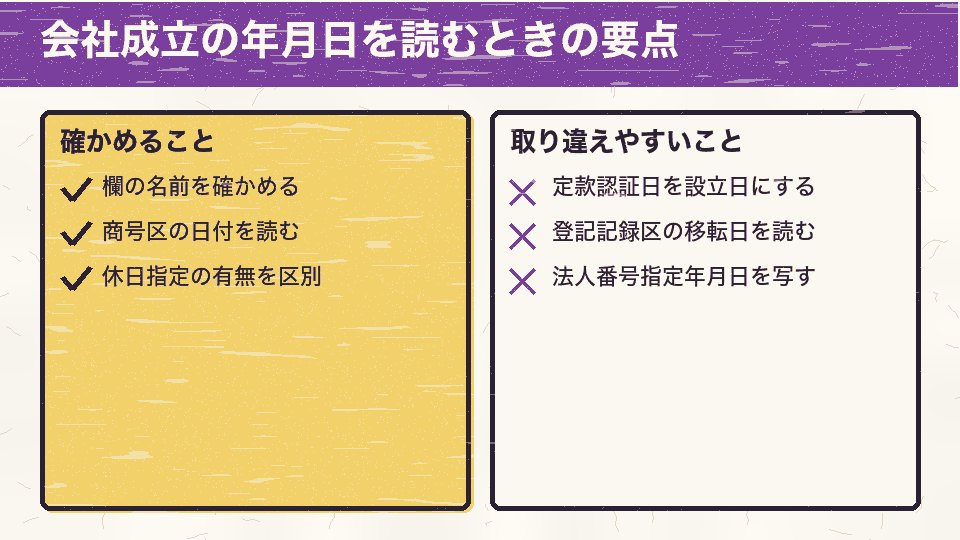 欄名と商号区の日付を確認し、休日指定の例外を区別する。定款認証日、本店移転日、法人番号指定年月日との取り違えに注意する。