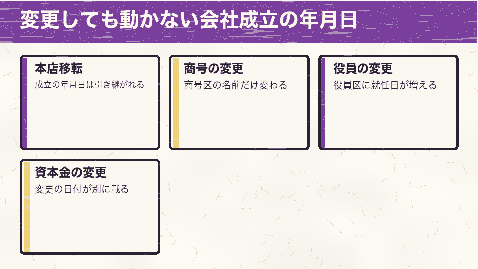 本店移転、商号の変更、役員の変更、資本金の変更をしても会社成立の年月日は変わらず、変更の日付は別の欄に記録されることを示すカード