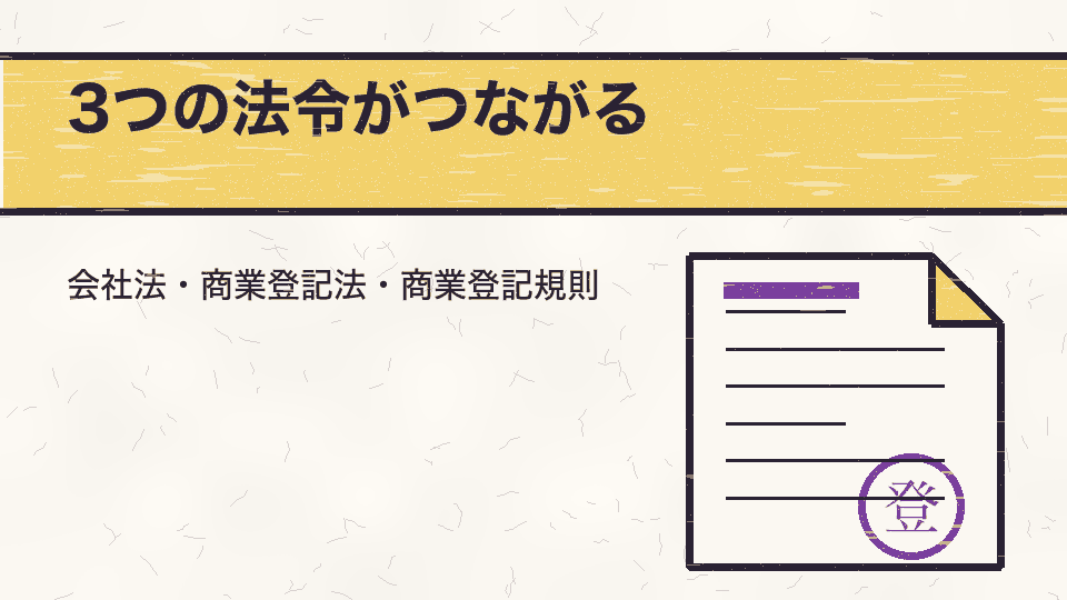 3つの法令がつながる。会社法・商業登記法・商業登記規則
