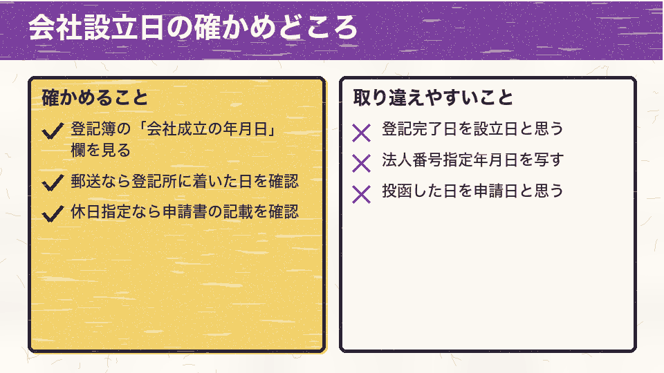 会社設立日の確かめどころ。確かめることは会社成立の年月日欄・郵送の到着日・休日指定の記載。取り違えやすいことは登記完了日・法人番号指定年月日・投函日