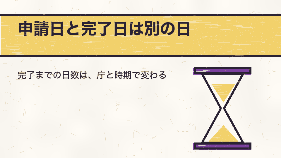 申請日と完了日は別の日。完了までの日数は、庁と時期で変わる