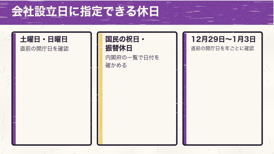 会社設立日に指定できる休日は、土曜日・日曜日、国民の祝日と振替休日、12月29日から1月3日までの3種類