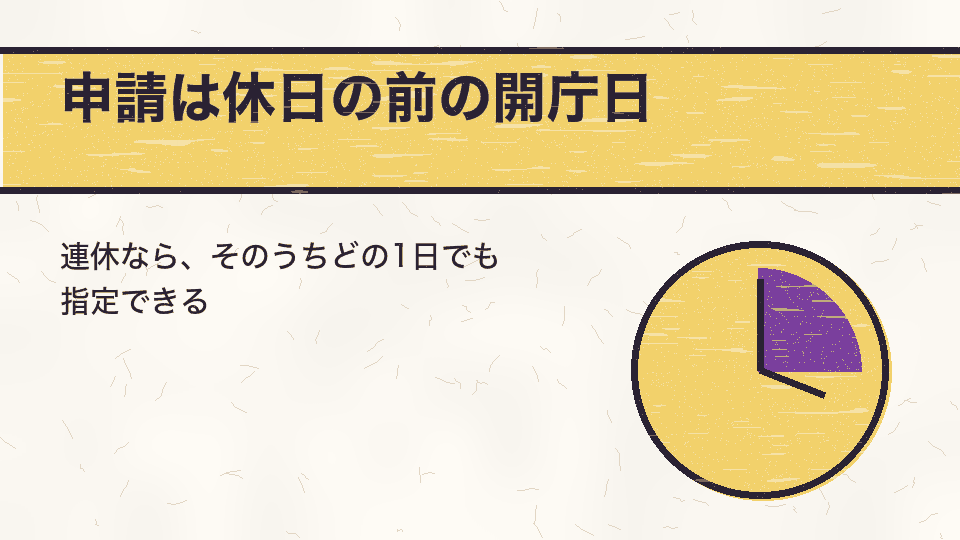 申請は休日の前の開庁日。連休なら、そのうちどの1日でも指定できる
