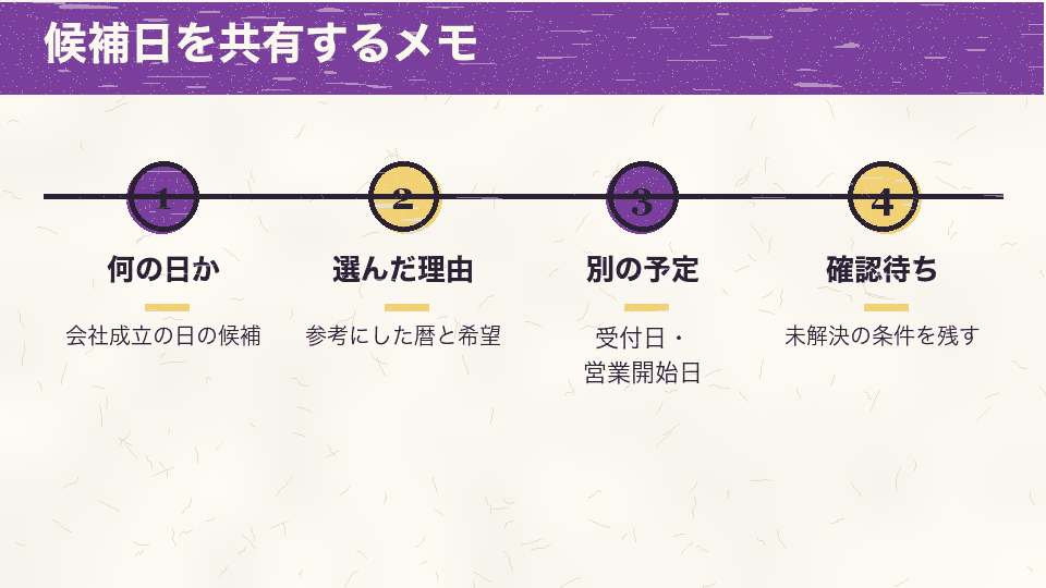 会社設立日の候補メモに日付の役割、理由、別の予定、未確認条件を書く