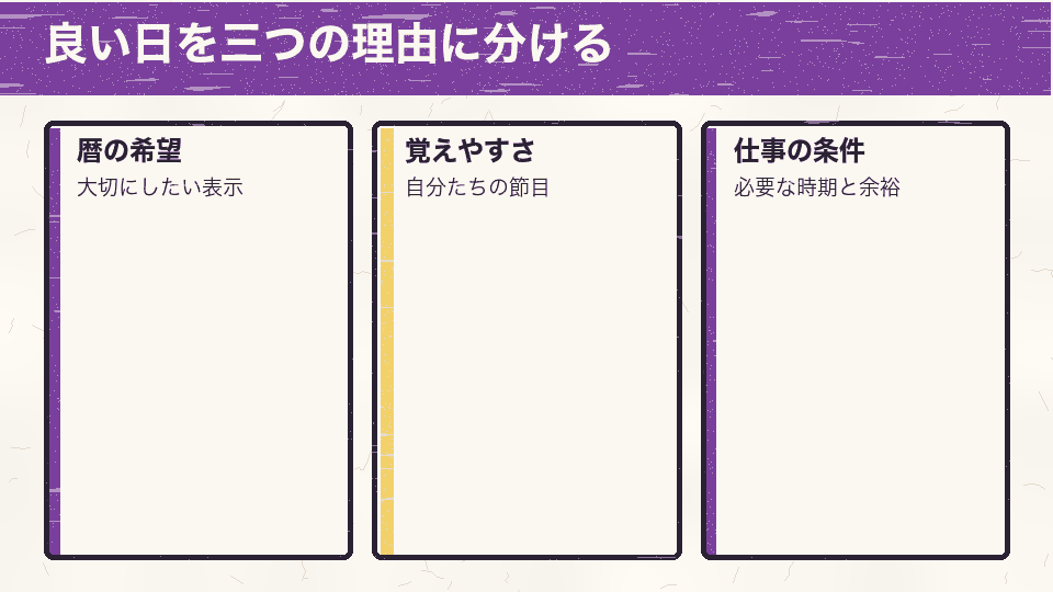 縁起の希望、覚えやすさ、仕事の条件を別々に書く