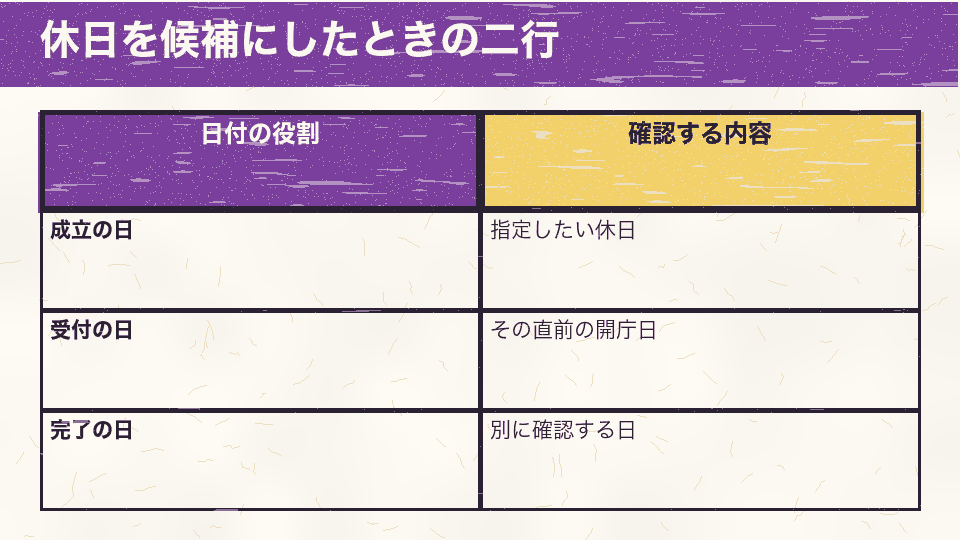 休日指定では成立の日、直前開庁日の受付、登記完了を区別する