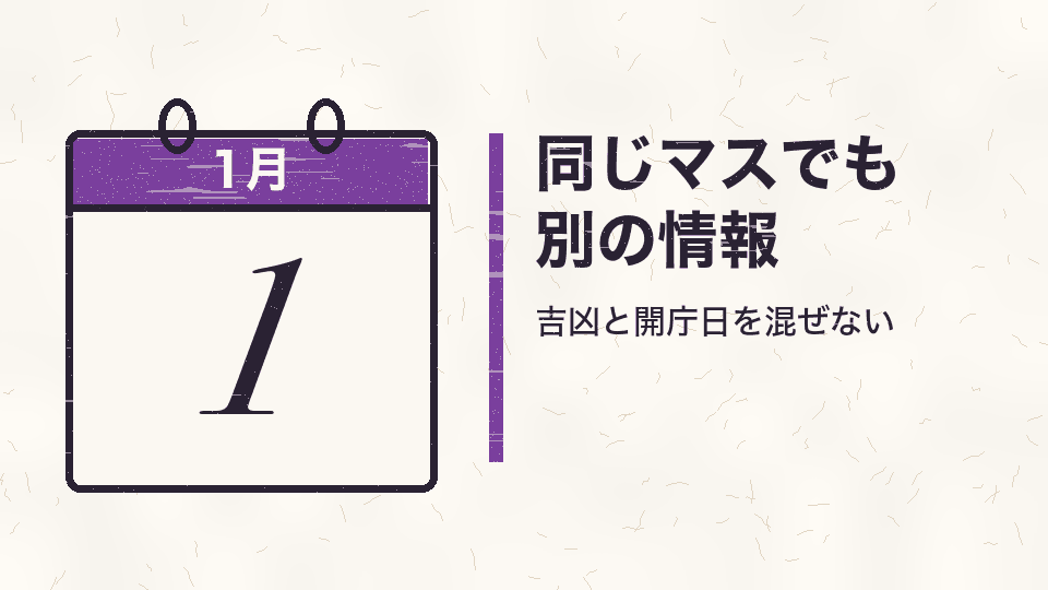 同じマスでも別の情報。吉凶と開庁日を混ぜない