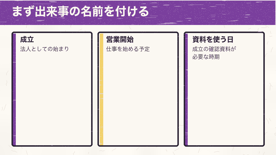 会社の成立、営業開始、資料を使う時期をそれぞれ別の予定として書き分ける