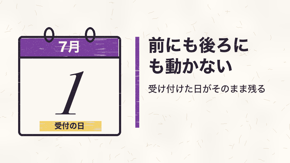 前にも後ろにも動かない。受け付けた日がそのまま残る