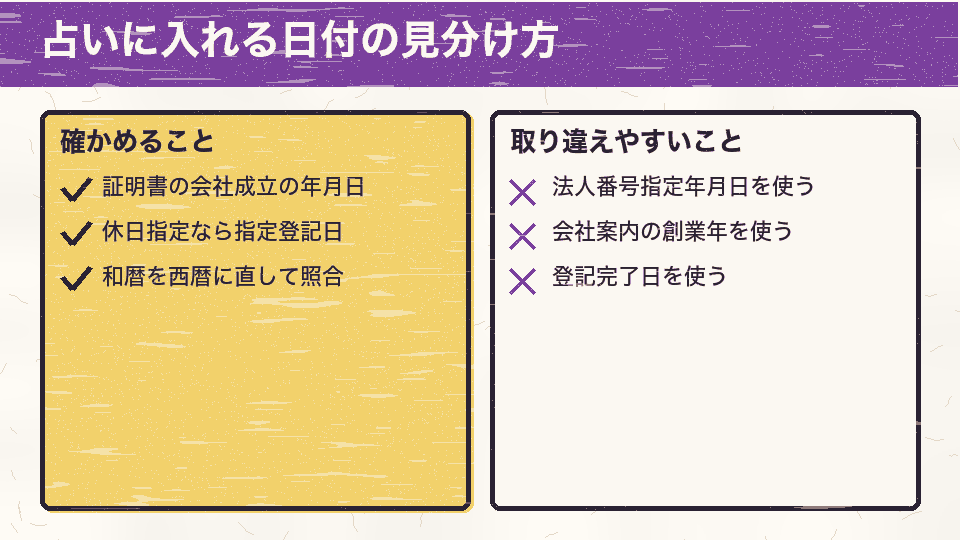 占いに入れてよい日付の確かめ方と、取り違えやすい日付を分けて示したチェック図
