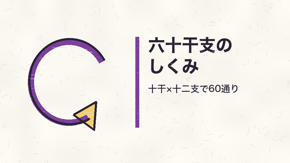 六十干支のしくみ。十干×十二支で60通り