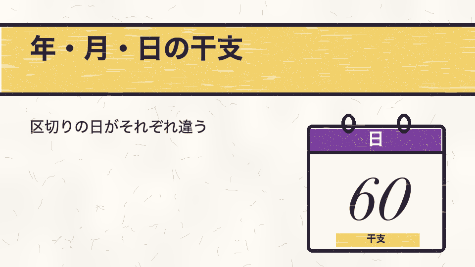 年・月・日の干支。区切りの日がそれぞれ違う