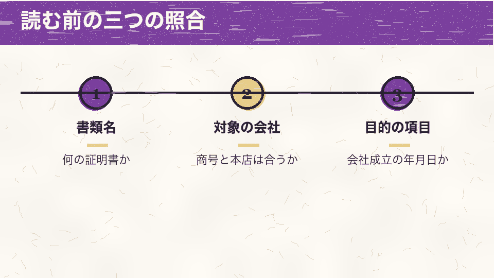 証明書の種類、商号と本店による対象会社、会社成立の年月日の欄を順に確認する