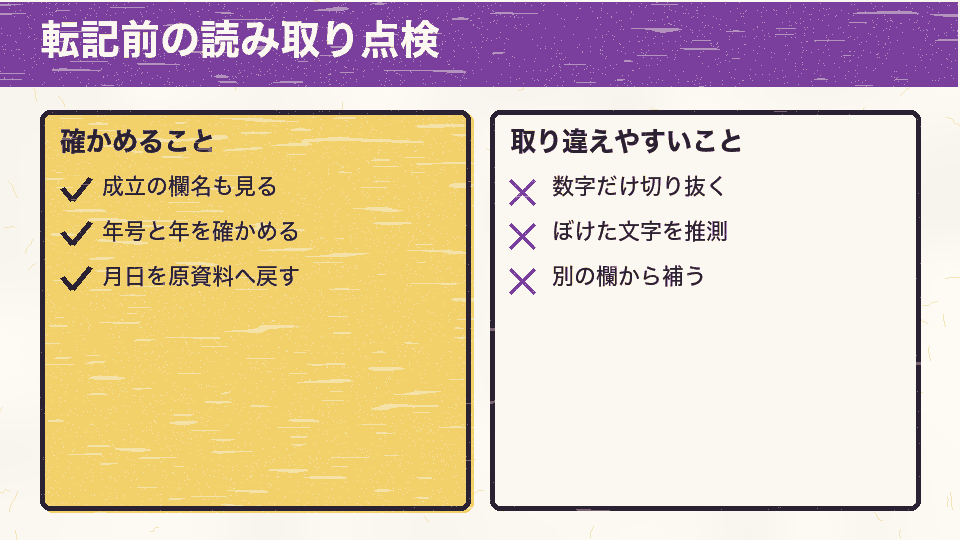 成立の欄名と年号、年、月日を元資料で確認し、不鮮明な文字の推測や別欄からの補完を避ける