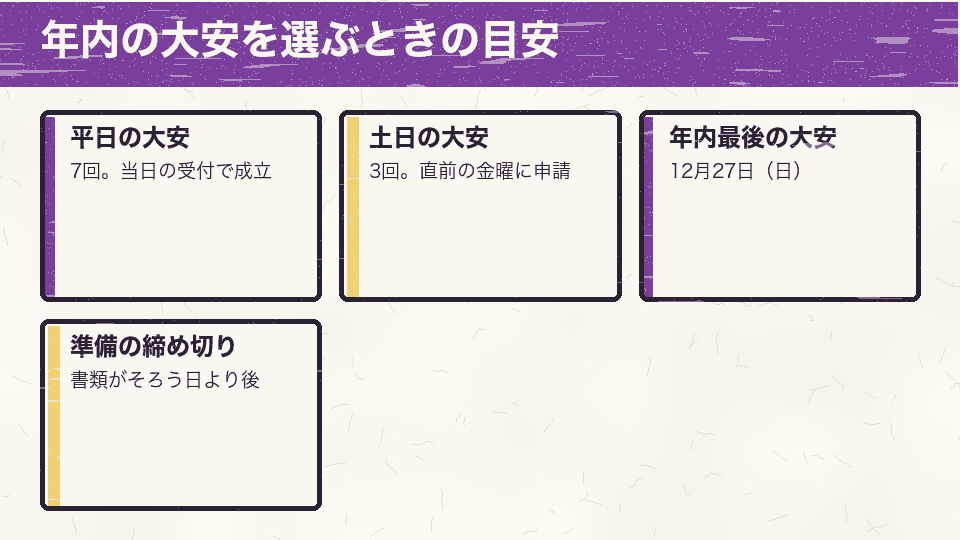 2026年11月と12月の大安を、平日の7回、土日の3回、年内最後の大安、準備との関係に分けたカード