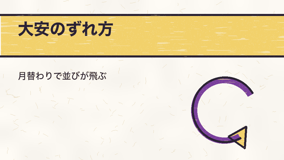 大安のずれ方。月替わりで並びが飛ぶ