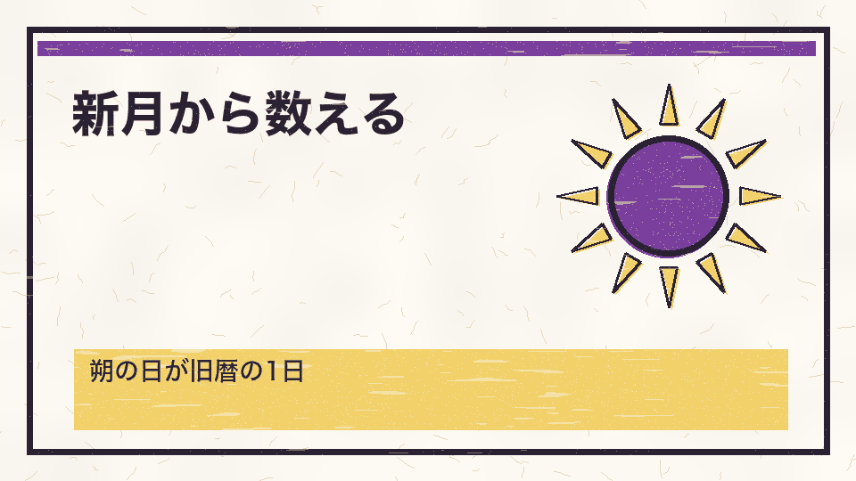 新月から数える。朔の日が旧暦の1日