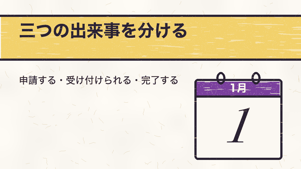 三つの出来事を分ける。申請する・受け付けられる・完了する